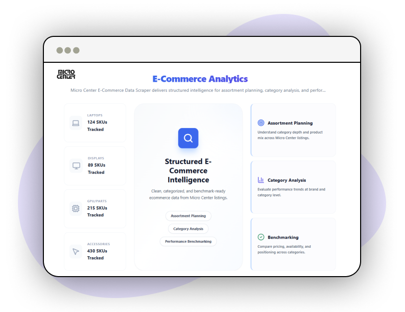 Ad-Campaign-Optimization